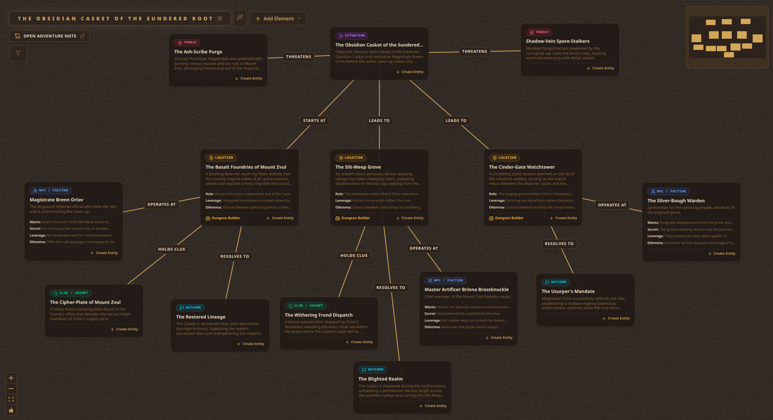 An interactive Adventure Canvas showing a non-linear scenario with situations, locations, factions, threats, clues, and outcomes connected by labeled relationships